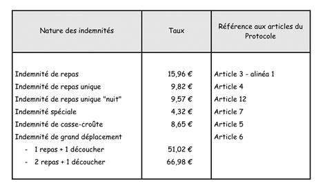 Le Grand déplacement 2025